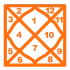 Kundli Analysis Orange