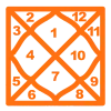 Kundli Analysis Orange