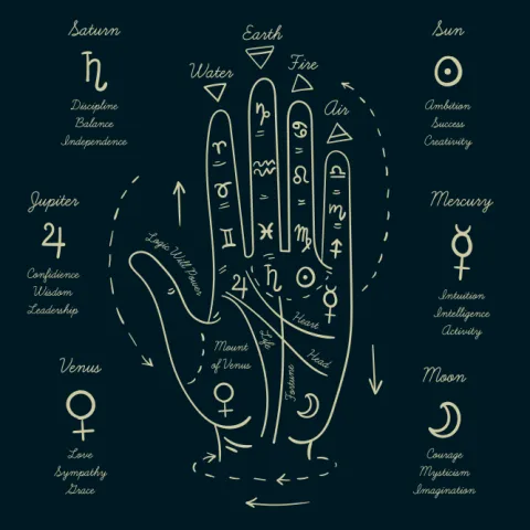 Palmistry & Samudrik Shastra