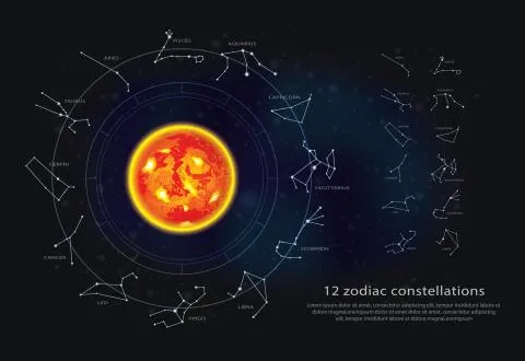 Planetary Dosha Nivaran