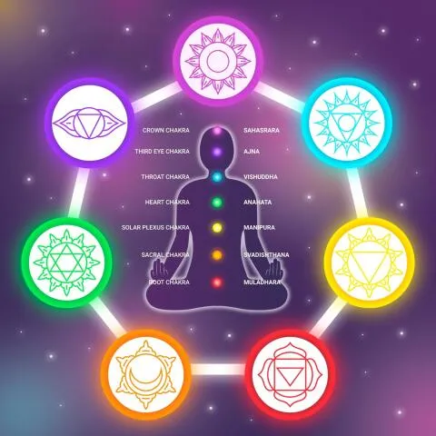 Health & Planetary Remedies